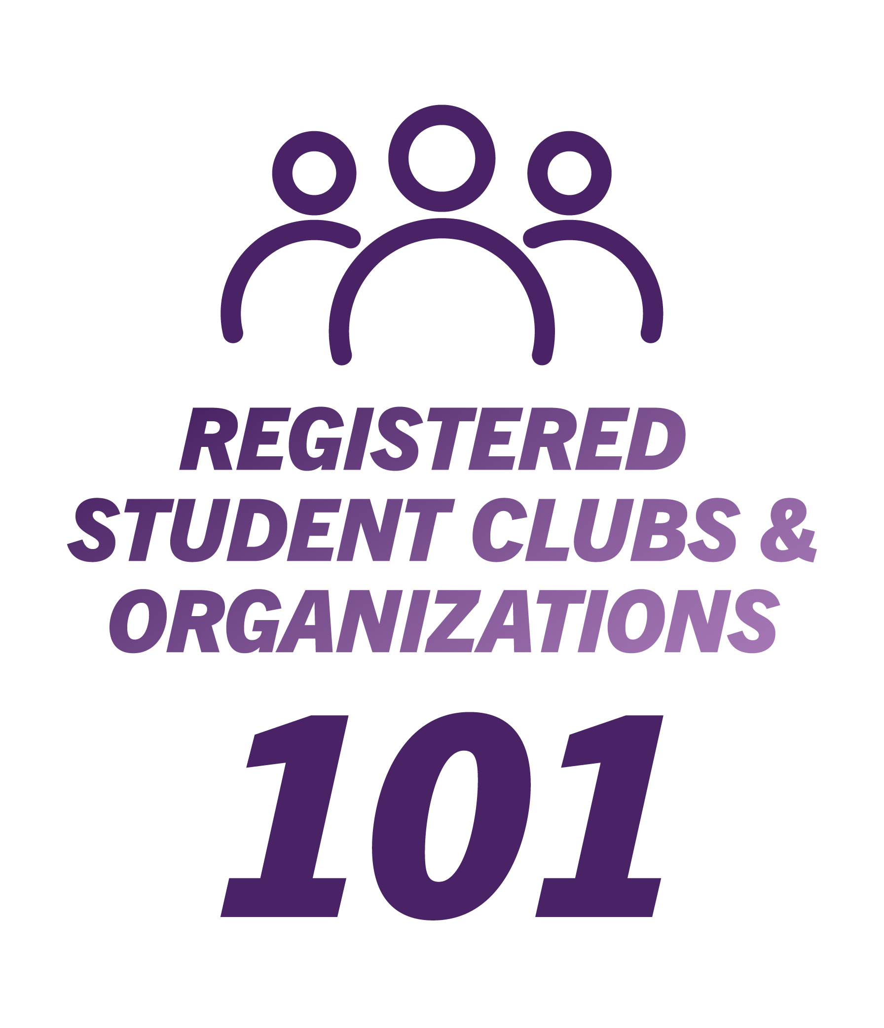WSU has 101 registered student clubs & organizations 