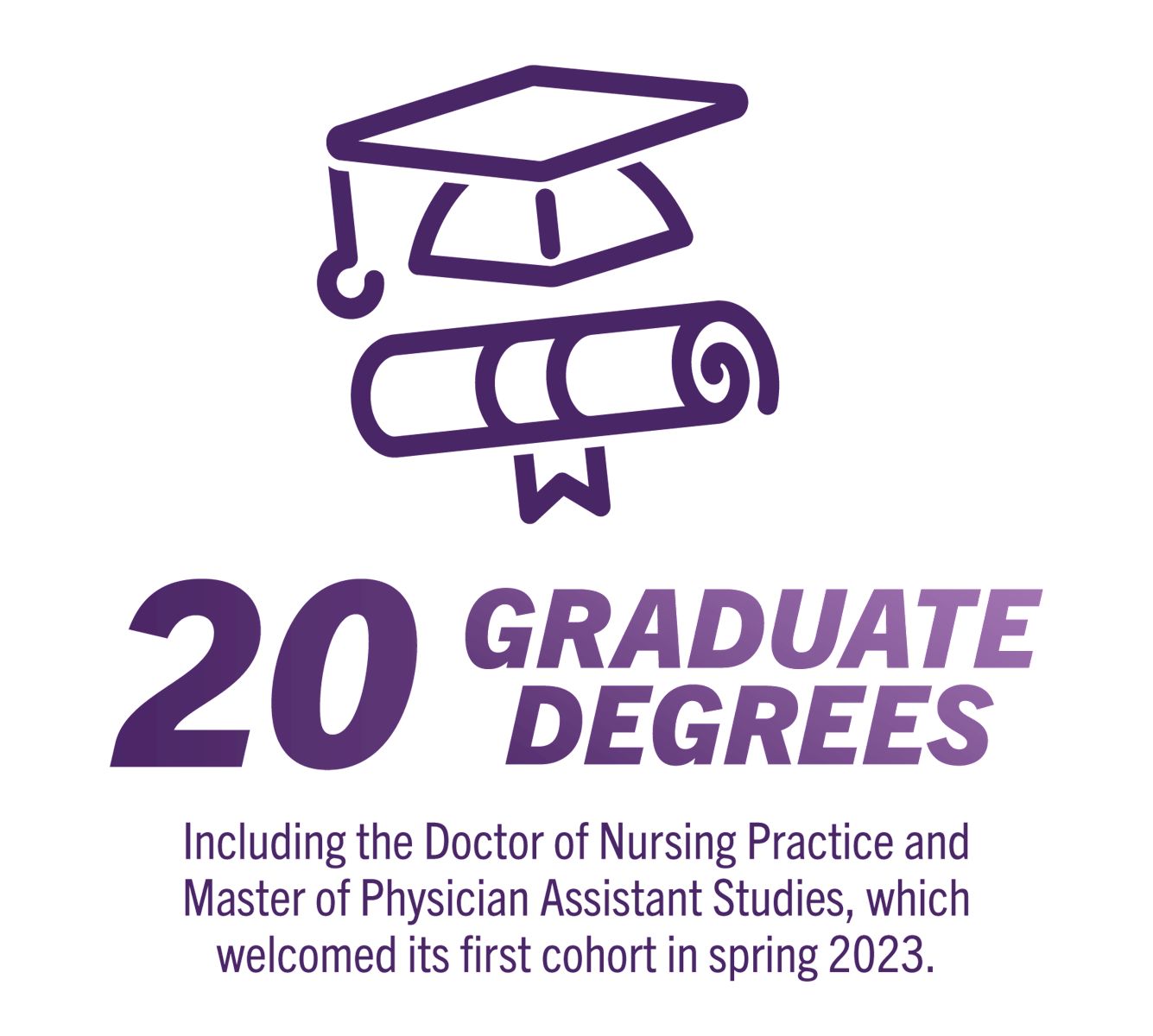 WSU has 20 graduate degree programs.