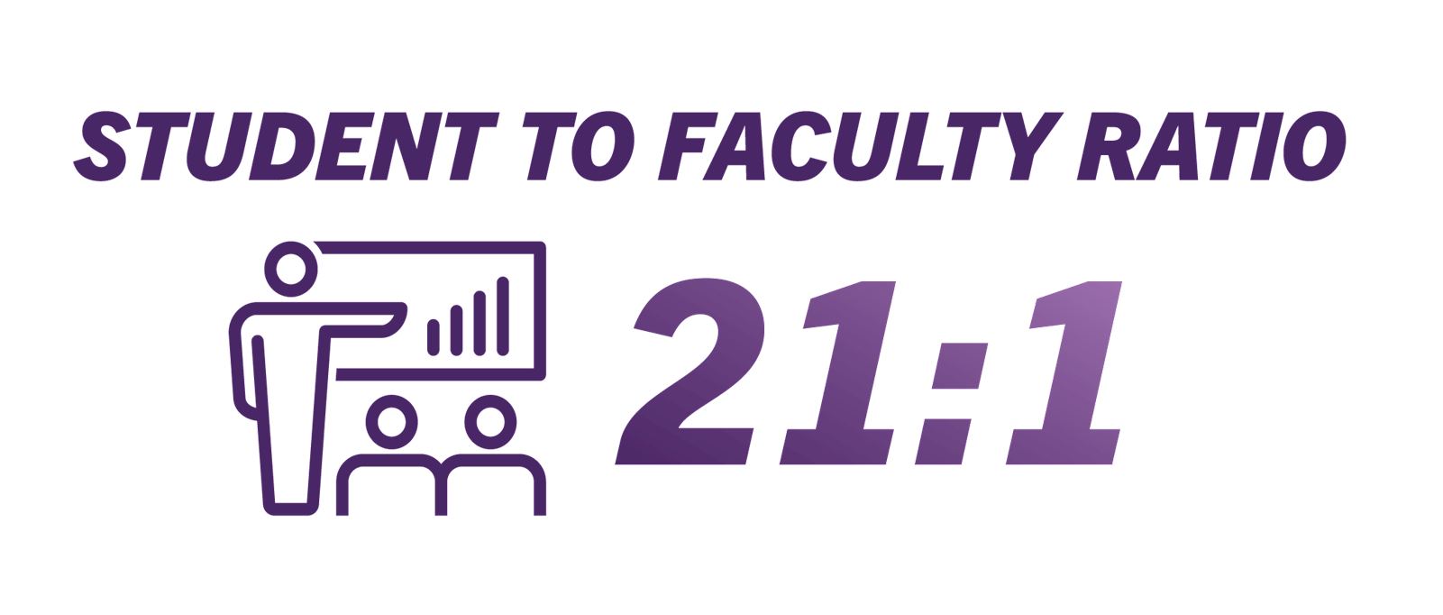 Student to faculty ratio is 21 to 1.