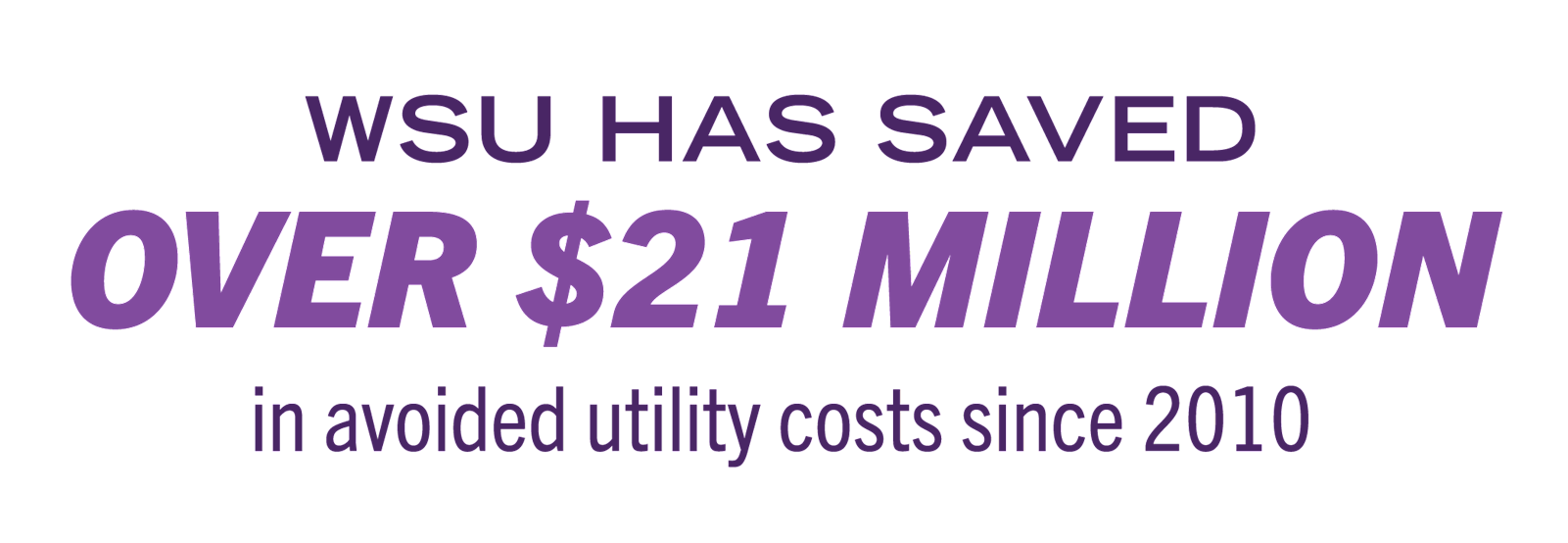WSU saved over $21 million on utilities since 2010.